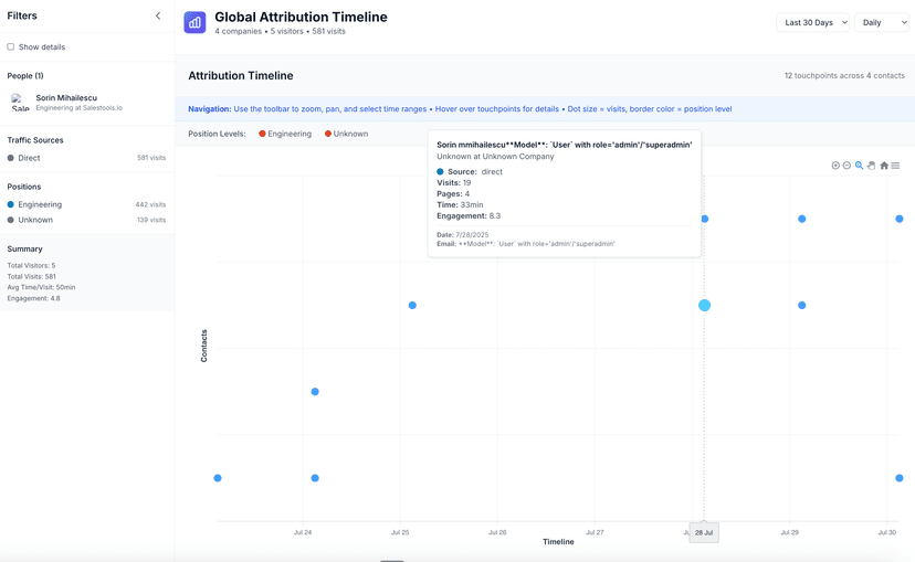 Salestools attribution tracking