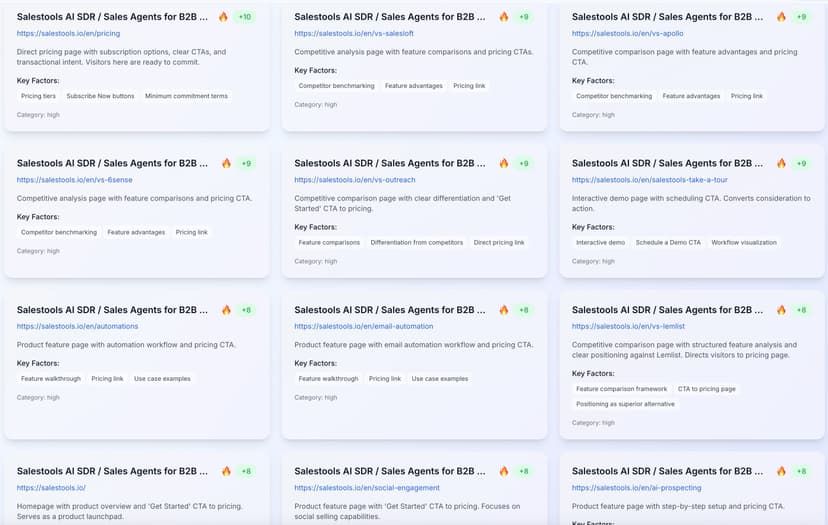 Salestools intent scoring