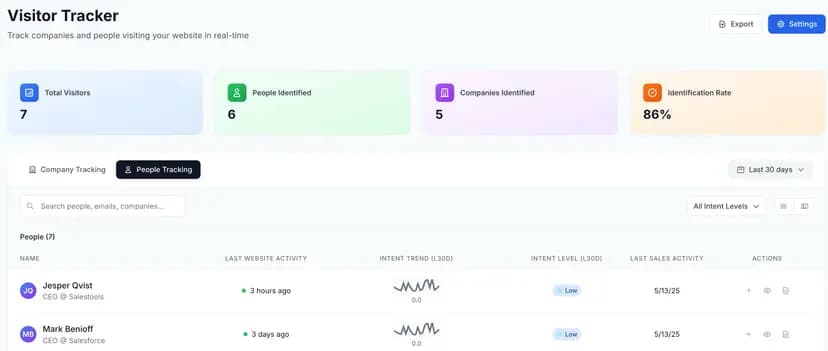 Salestools LinkedIn Automation dashboard