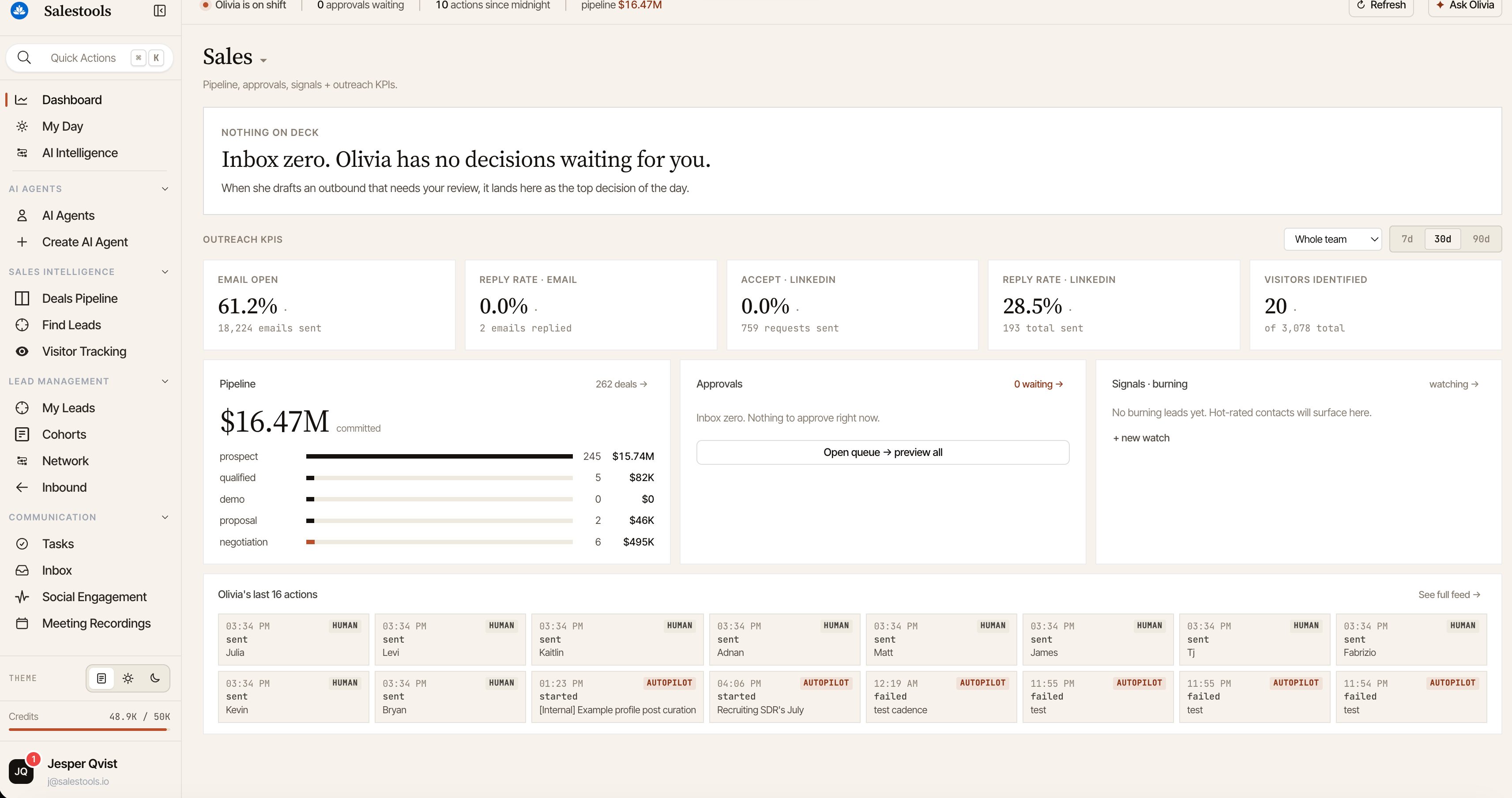 Sales dashboard — pipeline, approvals, signals and outreach KPIs