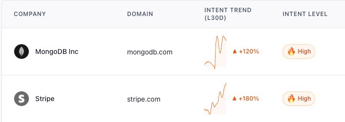 Redesigned website visits dashboard with live status and score